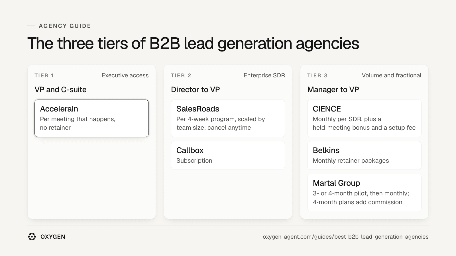 Three tiers: executive access (Accelerain), enterprise SDR (SalesRoads, Callbox), volume and fractional (CIENCE, Belkins, Martal Group).
