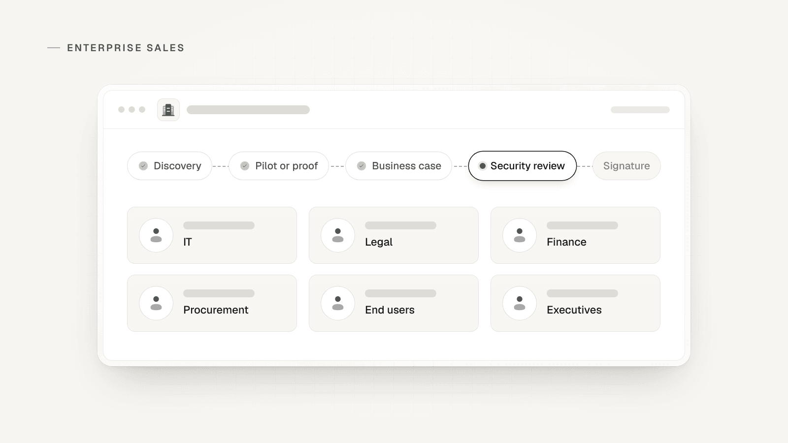 A pane for one target account: a track of deal stages from discovery to signature, and avatars for IT, legal, finance, procurement, end users and executives.